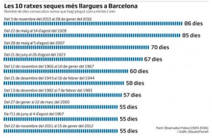 sequerabarcelona