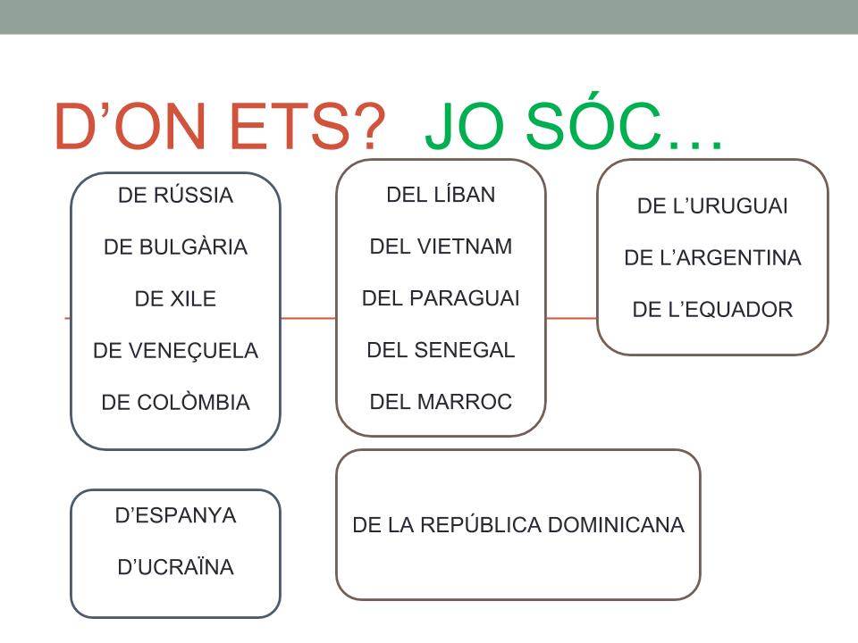 d’on ets.pptx
