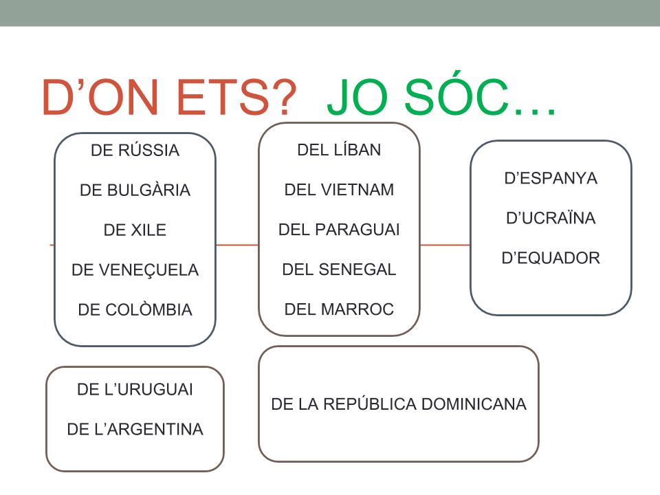 d’on ets.pptx
